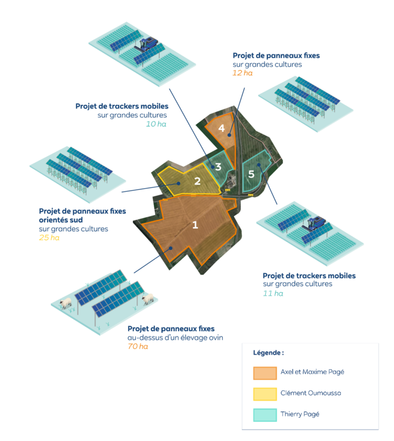 Carte de la répartition des projets agricoles